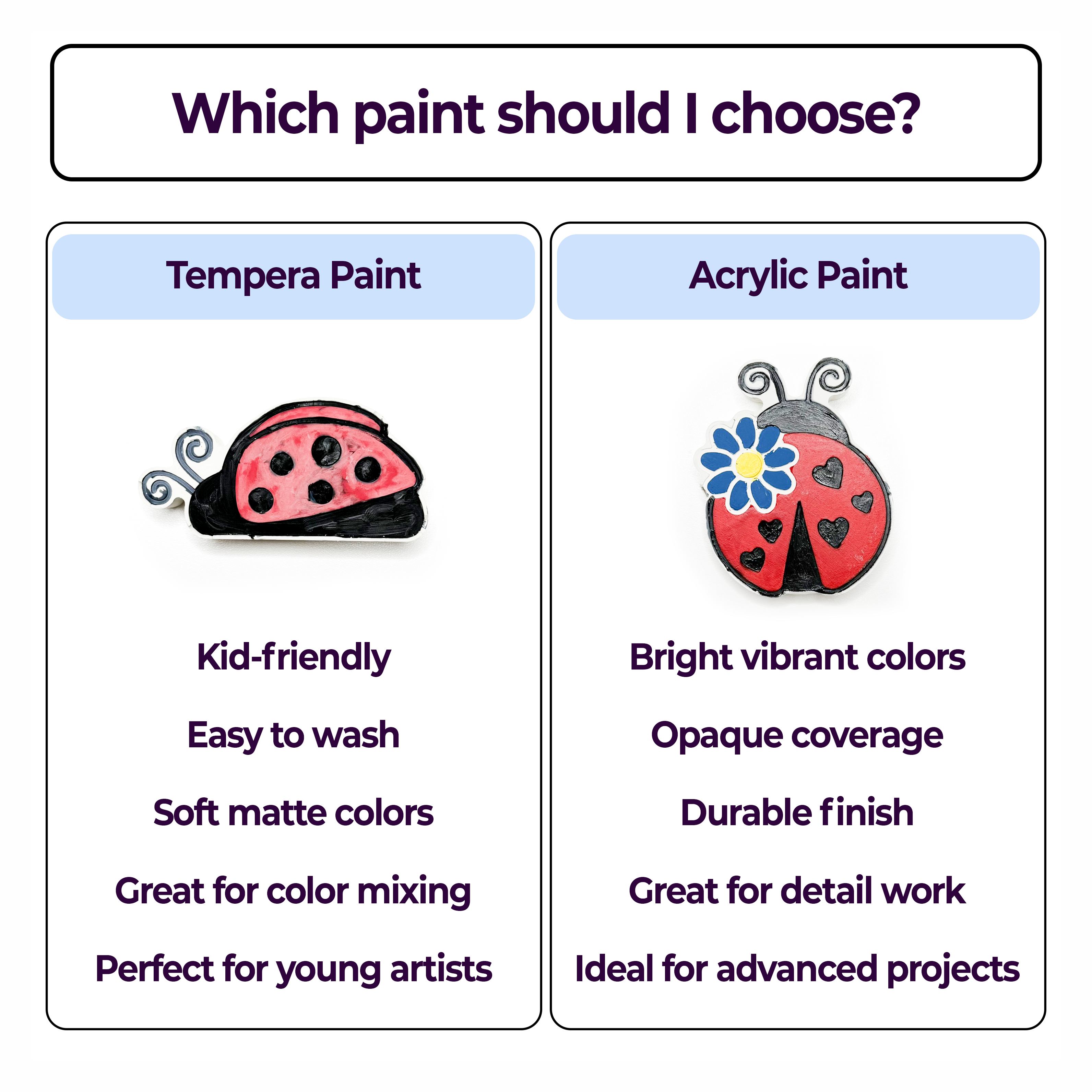 Educational comparison chart showing the difference between tempera paint and acrylic paint in kids craft kits. Tempera paint is kid-friendly, washable and soft matte, while acrylic paint offers bright vibrant colors, opaque coverage and durable finish for detailed projects.